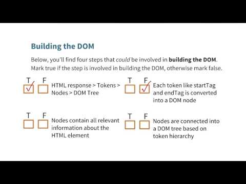 Summarize DOM Construction Solution Website Performance Optimization