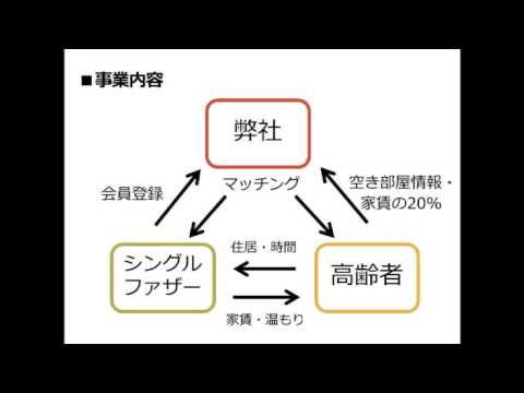 経営情報学科 【学生部門】法政大学
