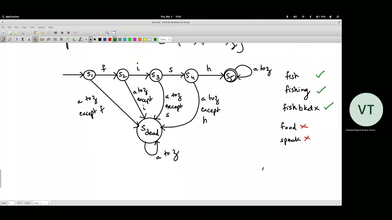 Lecture 15 | Finite Automata - Part 2 (Formal Definition of FSM with some examples)