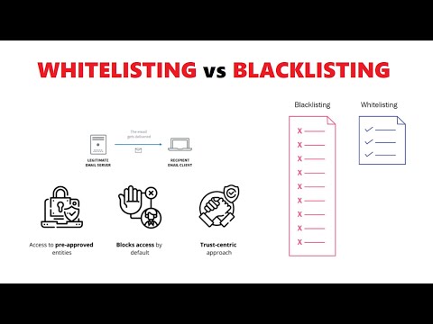 Whitelisting vs. Blacklisting in Cybersecurity Explained with Real Example #cybersecurity #blacklist