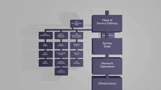 What is a Service Desk