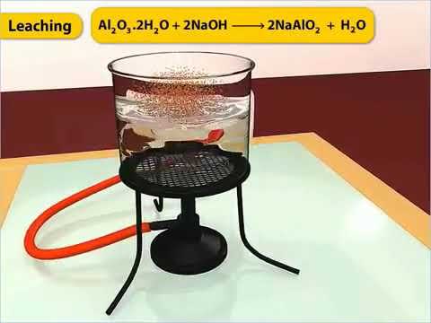 Leaching Process - Ore Dressing