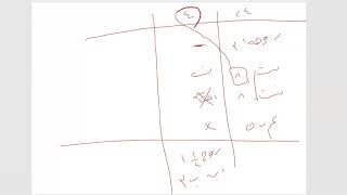 صورة المناسخات - تطبيقات 2 | شرح زاد المستقنع | د. عبد المحسن القاسم