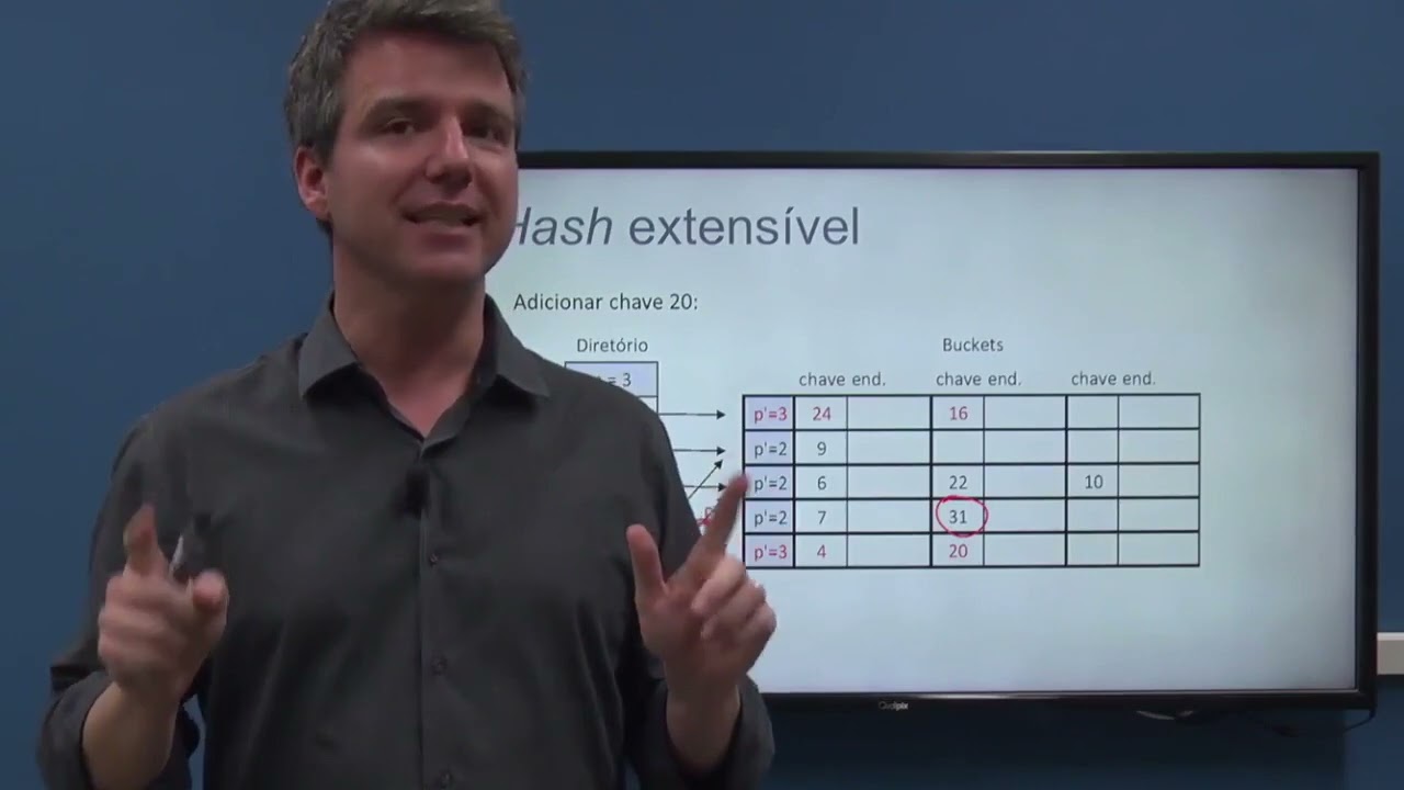 AED3 08 05 Hash extensível