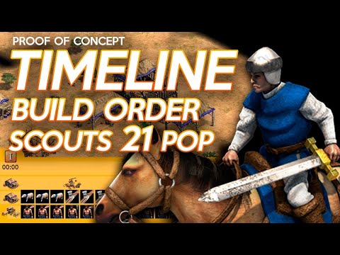 Timeline Build Order   Hera Scouts 21 pop