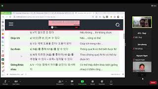 Topik 2 Viết: câu 54 Dàn ý làm