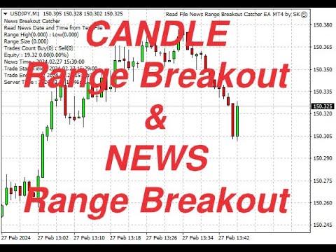 Video Candle Range Breakout and Reversal MT4 EA