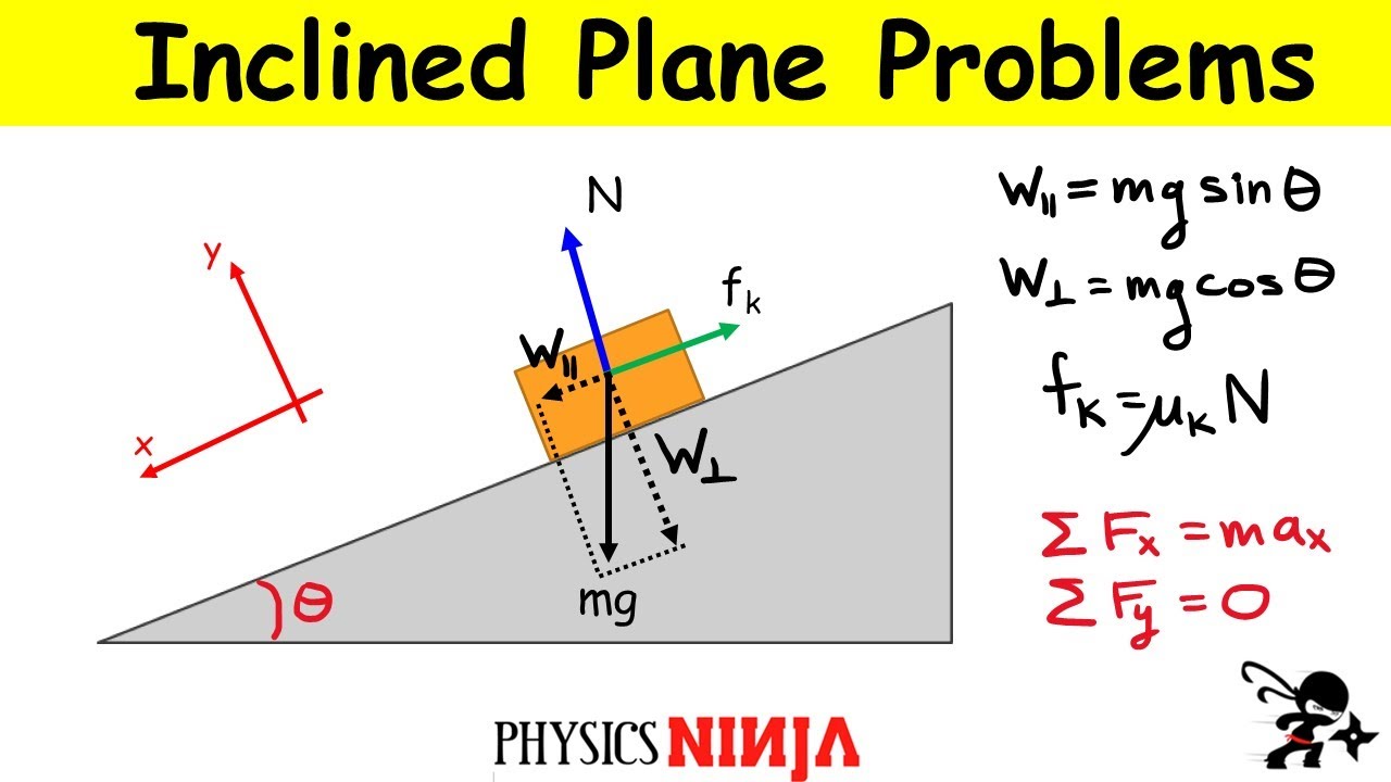 How to Solve Inclined Plane Problems