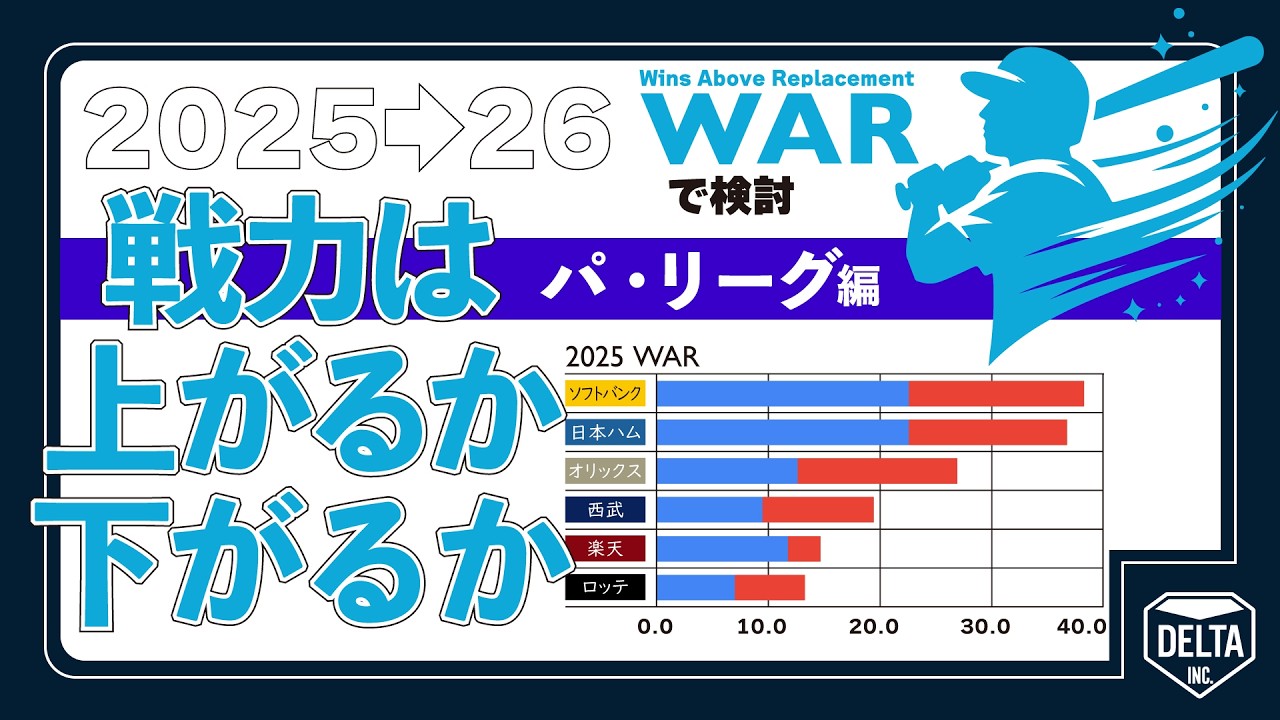 【パ・リーグ編】2025→26　戦力は上がるか下がるか【WARで検討】