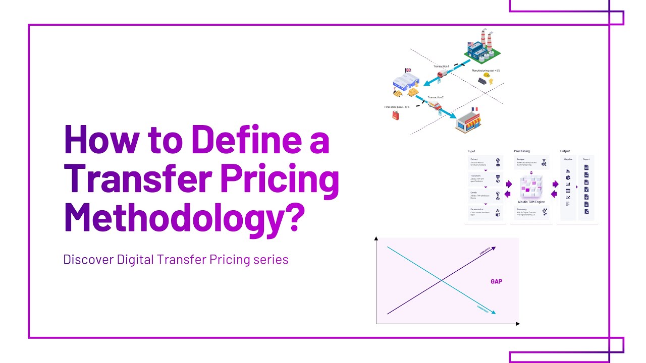 How to Define a Transfer Pricing Methodology | Discover Digital Transfer Pricing