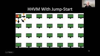 [CGO ‘21] Session 8 - HHVM Jump-Start: Boosting both Warmup and Steady