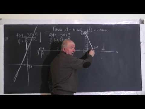 2/2 Lectii 1327 Functii Exemple Elemente componente Graficul unei functii - Clasa 8