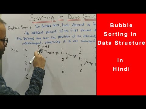What is Sorting and its types in Data structure in hindi