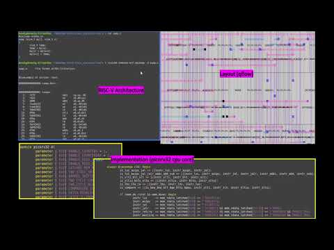 L1 - RISC-V ISA online course introduction