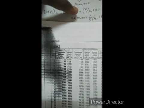 #MG6863#EngineeringEconomics|Future Worth Method|problem solving