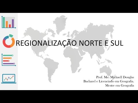 Regionalização do mundo - países do norte e do sul
