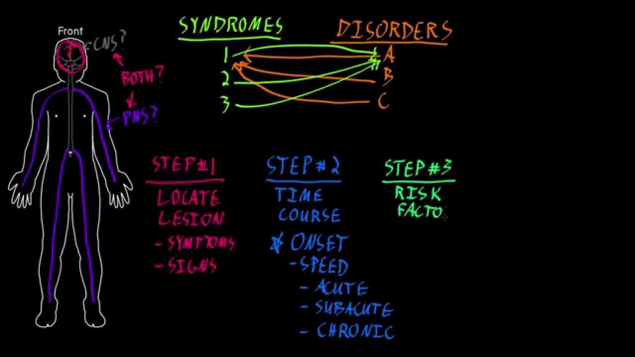 Neurological diagnostic method