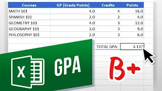 How to Calculate GPA Using MS Excel