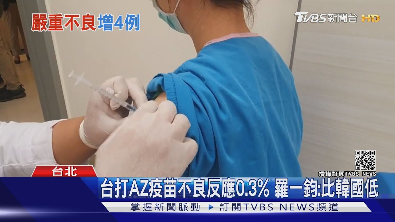 AZ嚴重不良反應增4例 醫護「昏厥、心跳飆110」