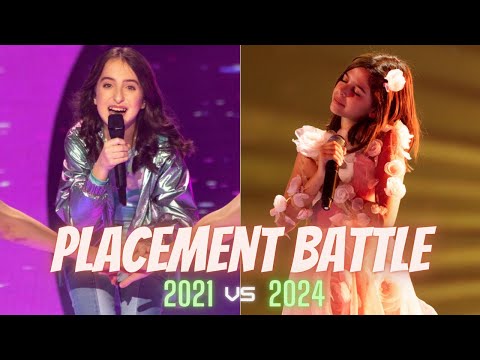 Junior Eurovision:Placement Battle - 2021 vs 2024