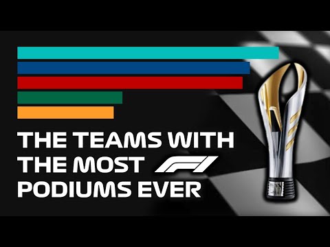 Formula 1 - All Time Constructors Podiums - 1950 to Today