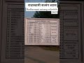 Radhasoami Satsang Beas Dera Shabad Satsang Sewa Sangat News Punjabnews Rss B Bhandara God