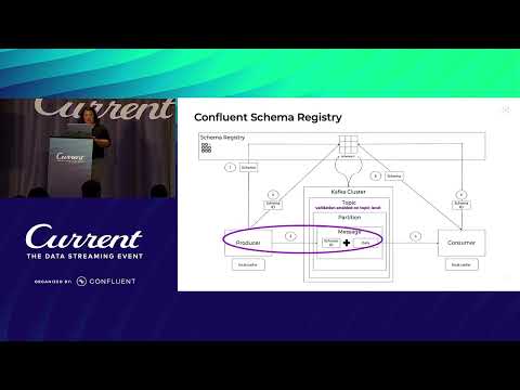 Which Data Format Should I Use in Apache Kafka? (Maria Berinde-Tampanariu, Confluent) | Current 24