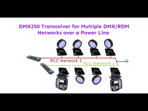 DMX250 - DMX512/RDM PLC transceiver operation logo