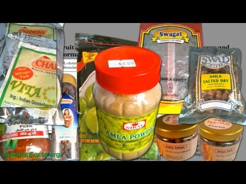 Amla vs Cancer Cell Growth