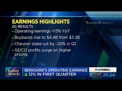 Berkshire's operating earnings increase 12% in the first quarter, cash hoard tops $130 billion