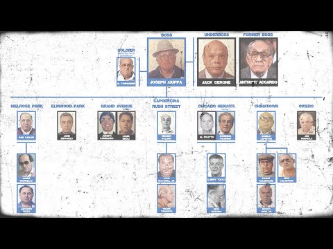 The Post-Giancana Chicago Outfit & the Rise of Joey Aiuppa