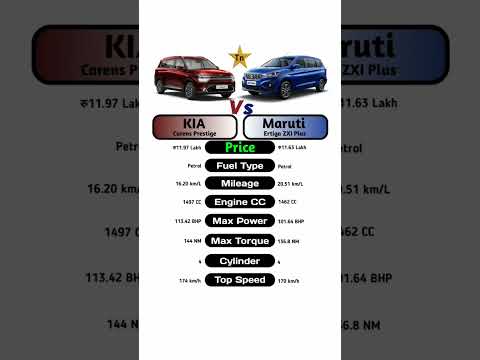 Kia Carens Prestige Vs Maruti Ertiga ZXI Plus #technnu