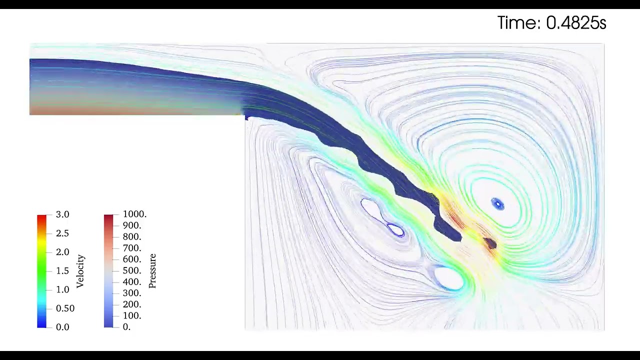Waterfall Simulation using Stabilized Finite Element Interface-Capturing Method
