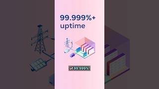How Data Centers Guarantee 99.999% Uptime