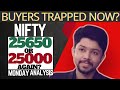 Earned 2 561 Profit This Week Nifty Prediction For Monday Nifty Prediction For Tomorrow 22 September
