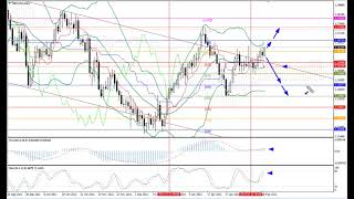 Weekly Forex forecast 21.02-25.02.22: EUR/USD, GBP/USD, USD/JPY, AUD/USD, Gold