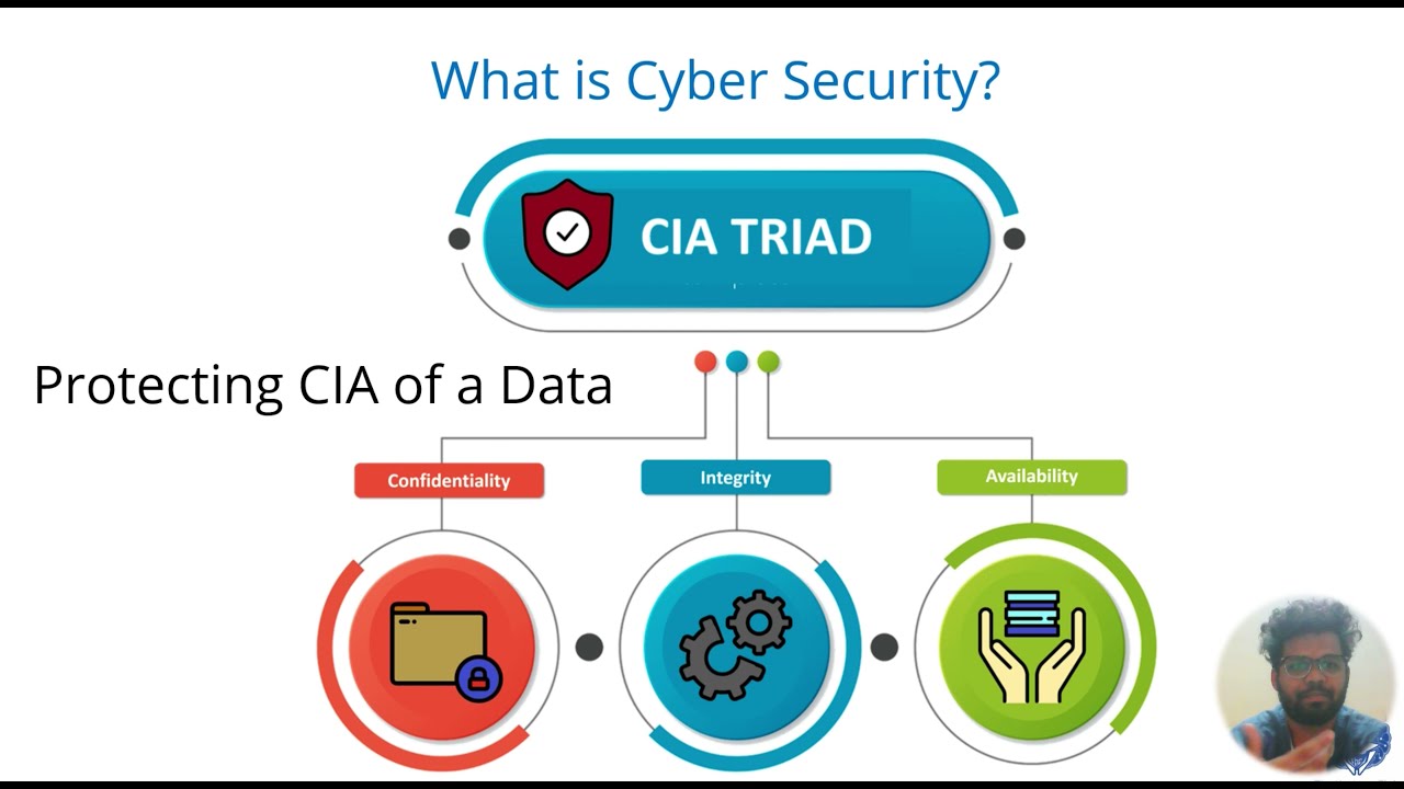 Session 2 | CIA | Cyber Security Controls | Standards & Regulations | Cyber Security in Industry