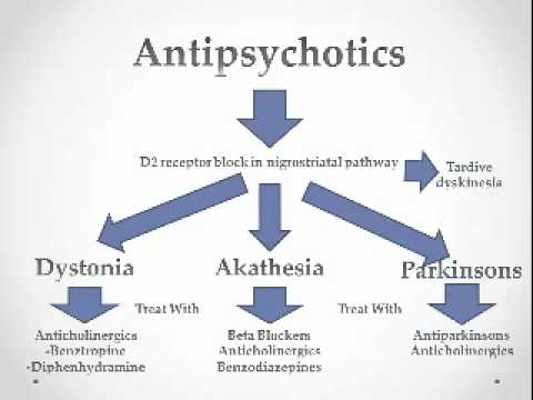 Leki przeciwpsychotyczne