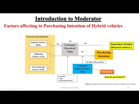 5. Moderating Analysis using IBM SPSS Prof.Andrew F Hayes Process Macro Method