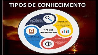 METODOLOGIA CIENTÍFICA: Conhecimento empírico, científico, filosófico e teológico | Prof. Cristiano