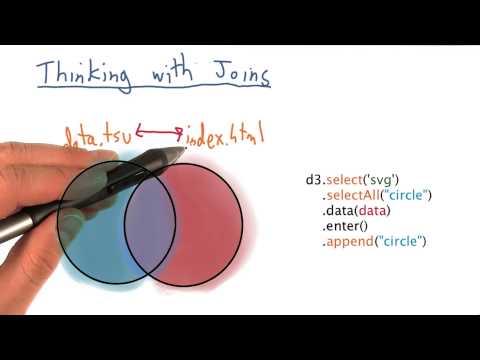 What is Data Visualization Data Visualization and D3 js