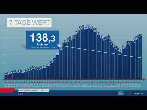 Corona-Briefing, 15. Dezember 2020