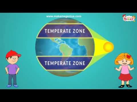 Climate zones of the world for kids and Affecting Factors