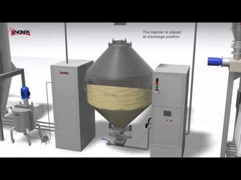 Working of Double Cone Blender