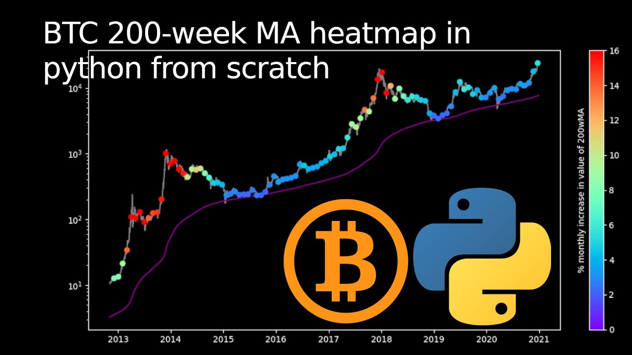 Bitcoin 200wk moving average heatmap in python from scratch