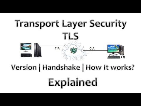 Transport Layer Security Explained | How Does TLS Work?