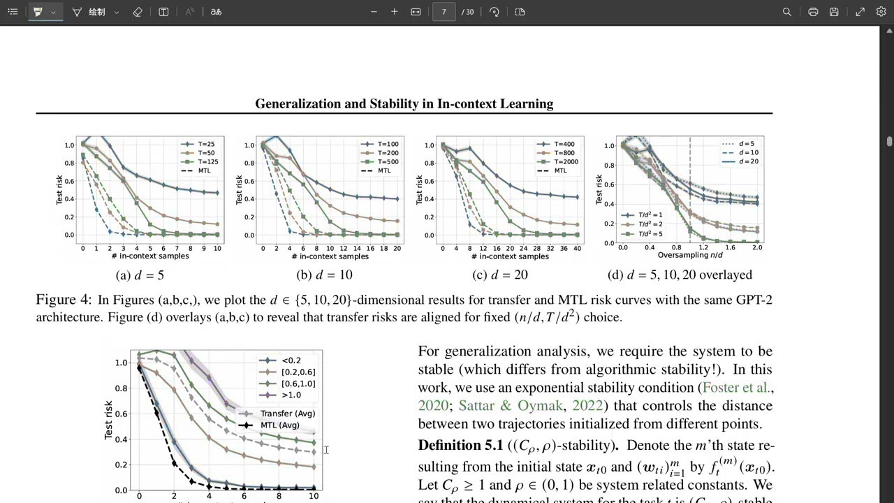 Transformers as Algorithms: Generalization and Stability in In-context Learning
