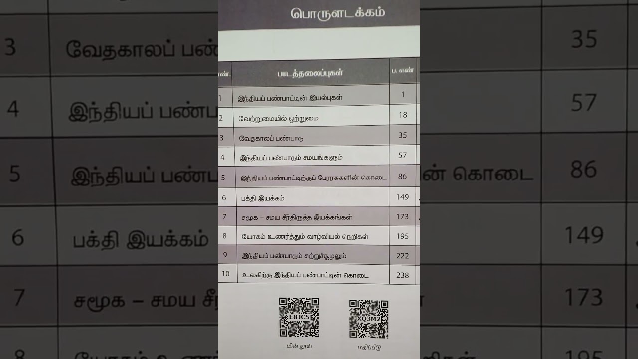 Tn 12th Ethics Index | Tnpsc exam | Group exams | #youtubeshorts#trending#shorts