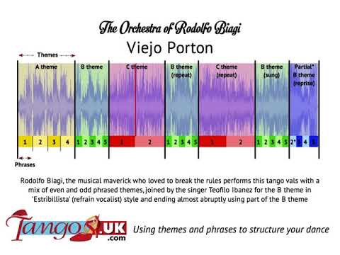 Using phrases and themes in tango music to structure your dance