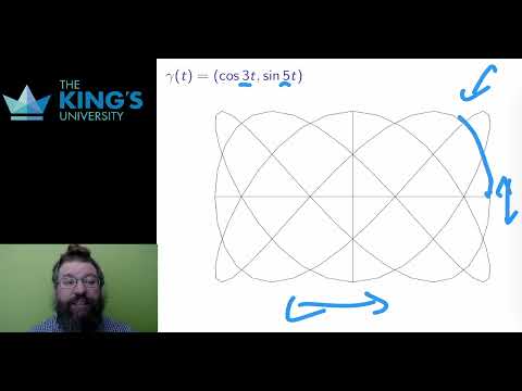 Math 205 Week 6 Video 1
